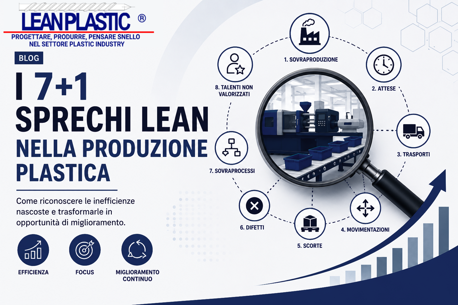 7+1 sprechi lean nella produzione plastica